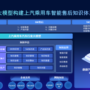驾驭未来：AI加速上汽，驶向数智化高速通道