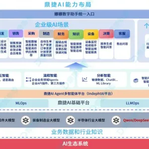 共迎AI时代 上市公司在行动-如何让AI成为“打工人”的忠诚副驾驶？这家上市公司有答案