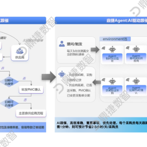 AI+印刷包装：四大场景实践指南，开启智慧采购新体验！