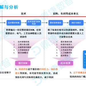 活动回顾 | 鼎捷AI Agent落地实效解析：智能报价&呆料控制助力制造业破局增效！