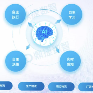 什么是新一代WMS？全流程再重塑，多智能体协同、预警、决策
